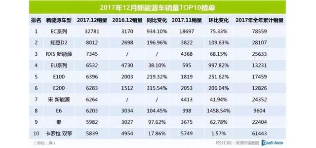 2022这半年｜靠新能源再走高端路，自主品牌这次能成吗？